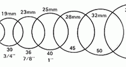 Wire Eye Button Molds 22-44
